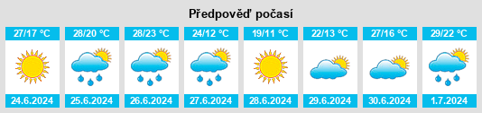 Výhled počasí pro místo Alida na Slunečno.cz