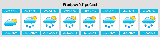 Výhled počasí pro místo Allen County na Slunečno.cz