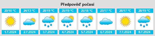 Výhled počasí pro místo Angola na Slunečno.cz