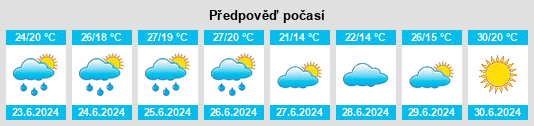 Výhled počasí pro místo Chesterton na Slunečno.cz