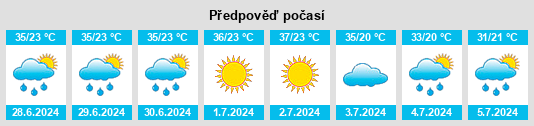 Výhled počasí pro místo Sarıgöl na Slunečno.cz