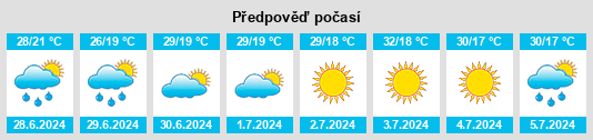 Výhled počasí pro místo Sarayönü na Slunečno.cz