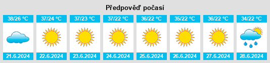 Výhled počasí pro místo Sarayköy na Slunečno.cz