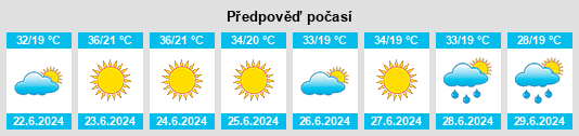 Výhled počasí pro místo Saraçköy na Slunečno.cz