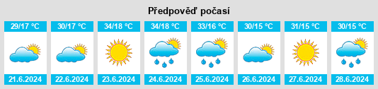 Výhled počasí pro místo Şaphane na Slunečno.cz