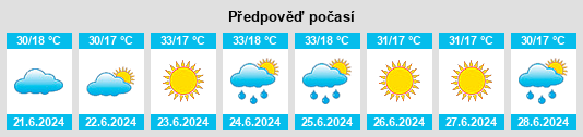 Výhled počasí pro místo Sandıklı na Slunečno.cz