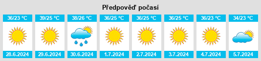 Výhled počasí pro místo Samsat na Slunečno.cz