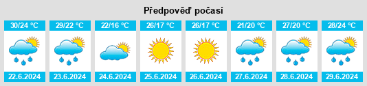 Výhled počasí pro místo Wabash na Slunečno.cz