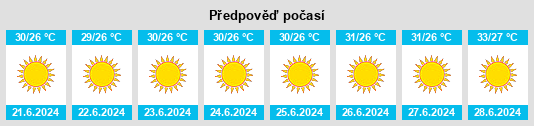 Výhled počasí pro místo Samandağ na Slunečno.cz