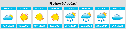 Výhled počasí pro místo Assinippi na Slunečno.cz