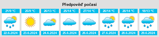 Výhled počasí pro místo Refahiye na Slunečno.cz