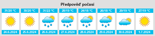 Výhled počasí pro místo Pozantı na Slunečno.cz