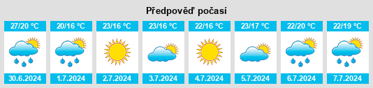 Výhled počasí pro místo East Douglas na Slunečno.cz