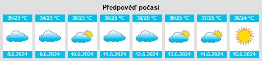 Výhled počasí pro místo Pınardere na Slunečno.cz