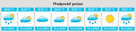 Výhled počasí pro místo Pervari na Slunečno.cz