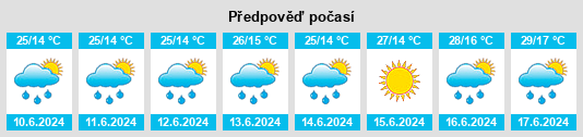 Výhled počasí pro místo Patnos na Slunečno.cz