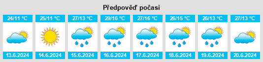 Výhled počasí pro místo Pasinler na Slunečno.cz