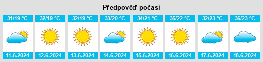 Výhled počasí pro místo Palamutlu na Slunečno.cz