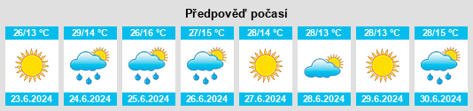 Výhled počasí pro místo Özalp na Slunečno.cz