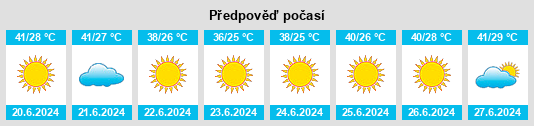 Výhled počasí pro místo Oyalı na Slunečno.cz