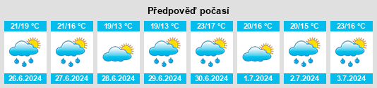 Výhled počasí pro místo Androscoggin County na Slunečno.cz