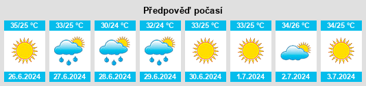 Výhled počasí pro místo Osmaniye na Slunečno.cz