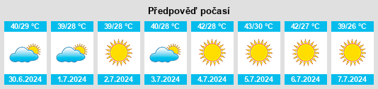 Výhled počasí pro místo Öncül na Slunečno.cz