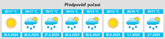 Výhled počasí pro místo Machias na Slunečno.cz