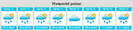 Výhled počasí pro místo Machiasport na Slunečno.cz