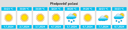 Výhled počasí pro místo Ödemiş na Slunečno.cz