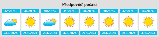 Výhled počasí pro místo Nusaybin na Slunečno.cz