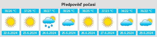 Výhled počasí pro místo Nizip na Slunečno.cz
