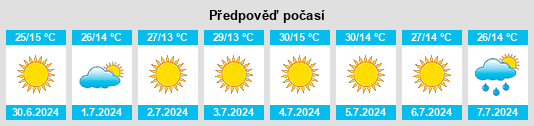 Výhled počasí pro místo Niğde na Slunečno.cz