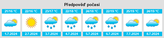 Výhled počasí pro místo Waterville na Slunečno.cz