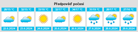 Výhled počasí pro místo Nevşehir na Slunečno.cz