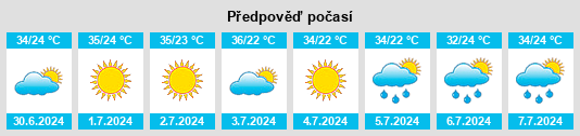 Výhled počasí pro místo Nazilli na Slunečno.cz