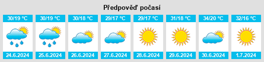 Výhled počasí pro místo Mutki na Slunečno.cz
