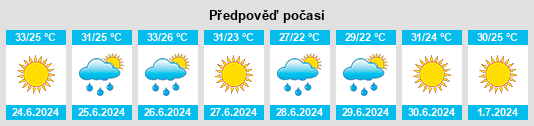 Výhled počasí pro místo Mut na Slunečno.cz