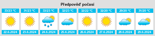 Výhled počasí pro místo Musabeyli na Slunečno.cz