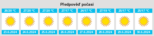 Výhled počasí pro místo Muğla na Slunečno.cz