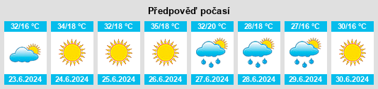Výhled počasí pro místo Mucur na Slunečno.cz