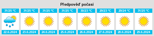 Výhled počasí pro místo Milas na Slunečno.cz