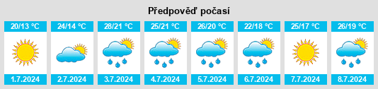 Výhled počasí pro místo Grosse Ile na Slunečno.cz