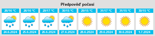 Výhled počasí pro místo Mezraa na Slunečno.cz