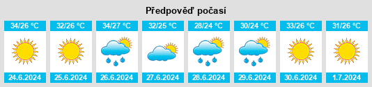 Výhled počasí pro místo Mersin na Slunečno.cz