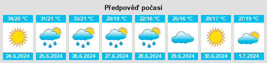 Výhled počasí pro místo Meram na Slunečno.cz
