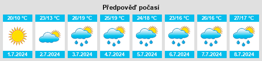Výhled počasí pro místo Kalamo na Slunečno.cz