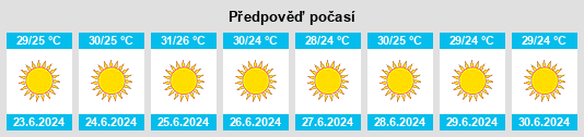 Výhled počasí pro místo Marmaris na Slunečno.cz