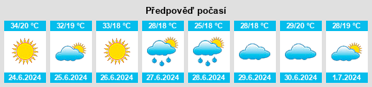 Výhled počasí pro místo Manisa na Slunečno.cz