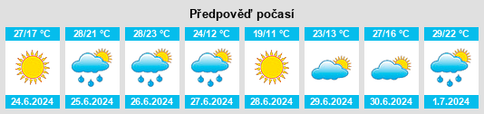 Výhled počasí pro místo New Buffalo na Slunečno.cz